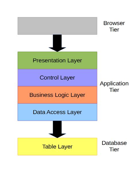 layers control.